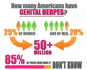 herpes information